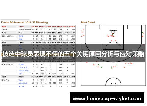 被选中球员表现不佳的五个关键原因分析与应对策略 被选中球员表现不佳的五个关键原因分析与应对策略