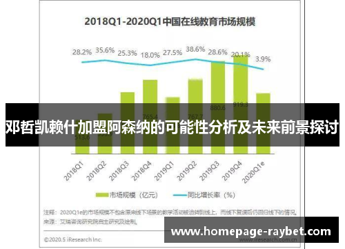 邓哲凯赖什加盟阿森纳的可能性分析及未来前景探讨