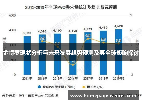 金特罗现状分析与未来发展趋势预测及其全球影响探讨