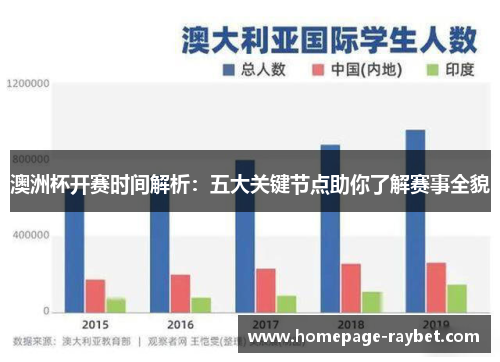 澳洲杯开赛时间解析:五大关键节点助你了解赛事全貌 澳洲杯开赛时间解析:五大关键节点助你了解赛事全貌