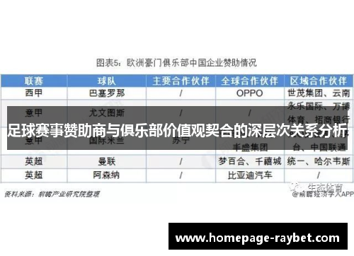 足球赛事赞助商与俱乐部价值观契合的深层次关系分析