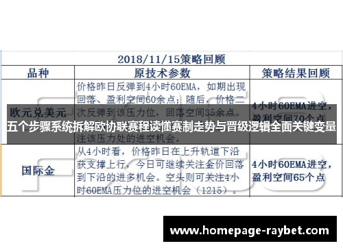五个步骤系统拆解欧协联赛程读懂赛制走势与晋级逻辑全面关键变量 五个步骤系统拆解欧协联赛程读懂赛制走势与晋级逻辑全面关键变量