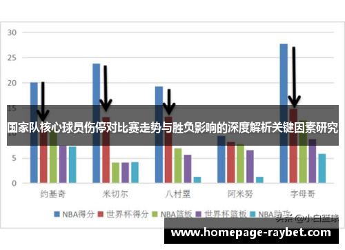 国家队核心球员伤停对比赛走势与胜负影响的深度解析关键因素研究 国家队核心球员伤停对比赛走势与胜负影响的深度解析关键因素研究