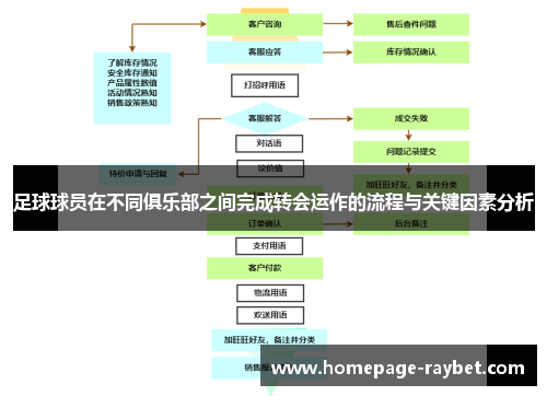 足球球员在不同俱乐部之间完成转会运作的流程与关键因素分析