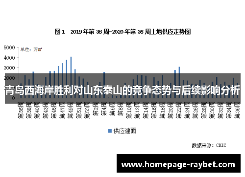 青岛西海岸胜利对山东泰山的竞争态势与后续影响分析