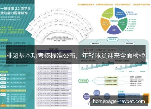 排超基本功考核标准公布，年轻球员迎来全面检验